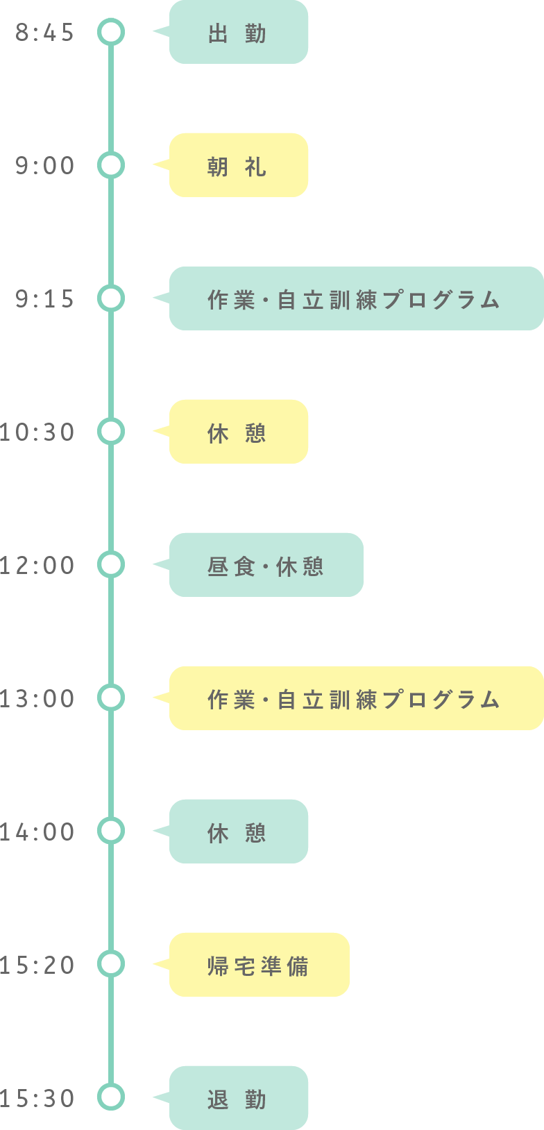 1日のスケジュール